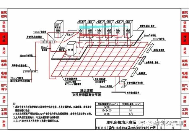数据中心工程设计与施工安装 CAD 图集 + 全套 CAD图,值得收藏学习! - 知乎