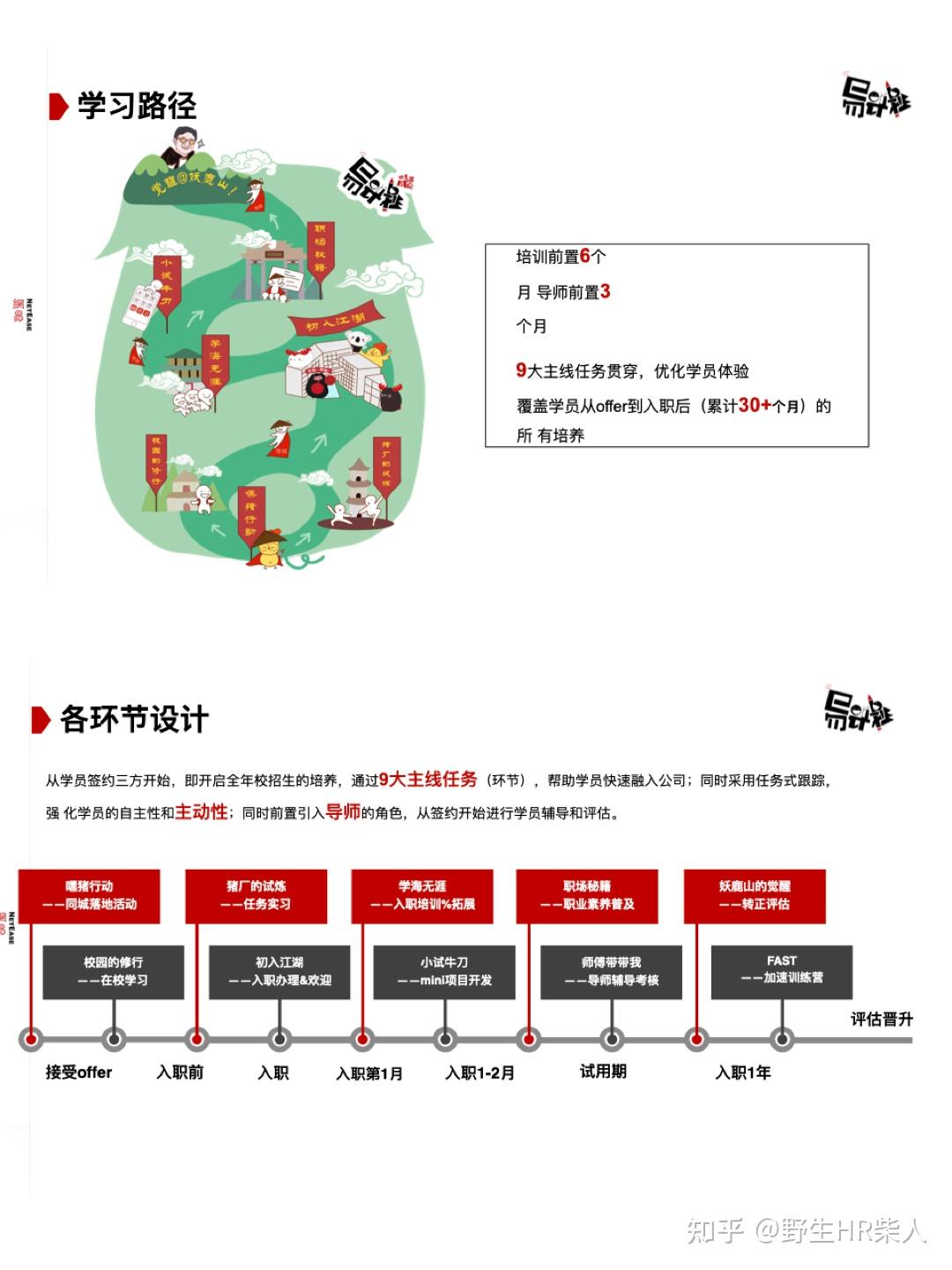 网易校招生管培生培养发展计划 - 知乎
