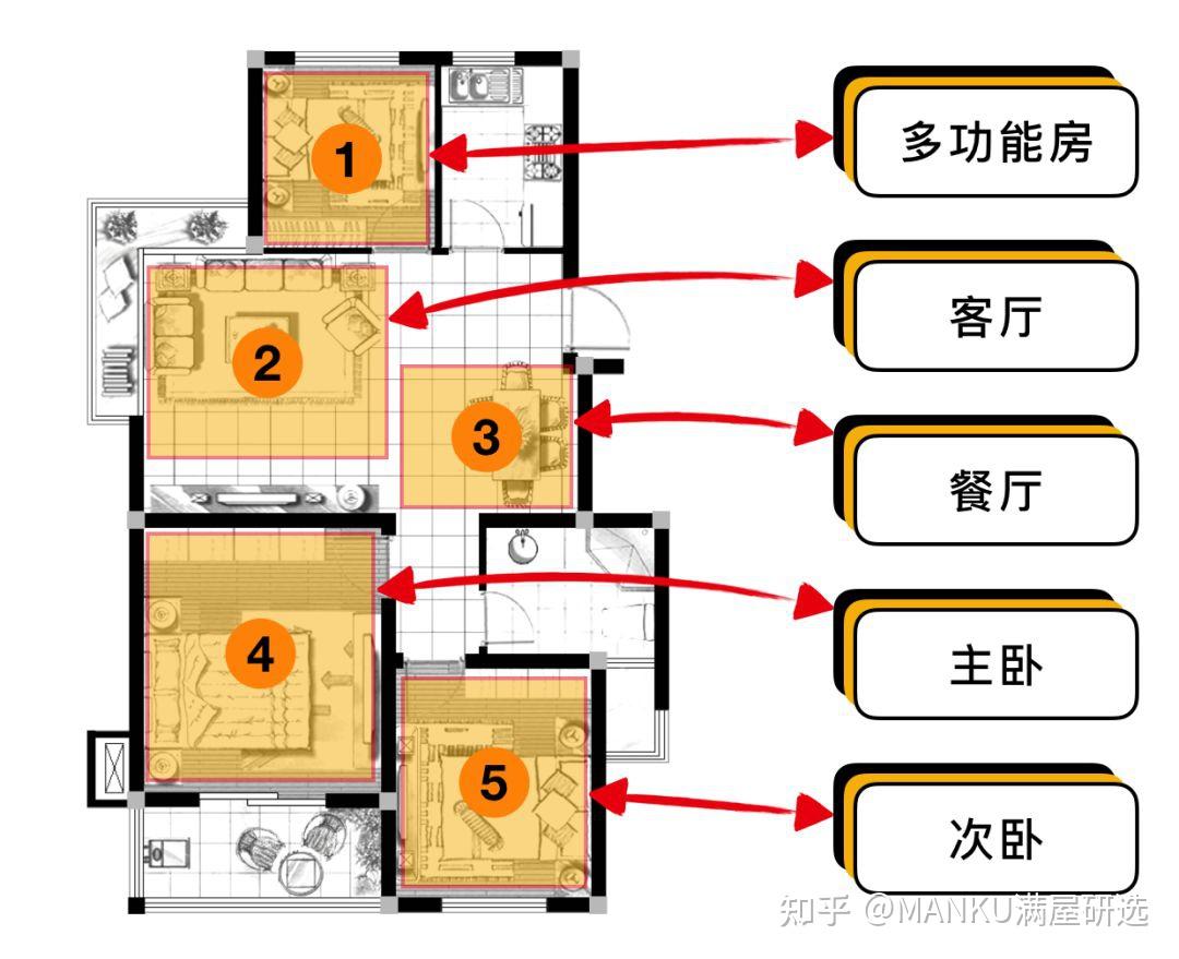 满屋研选 | 干货攻略!精装房用户必读!?——什么是软装? - 知乎