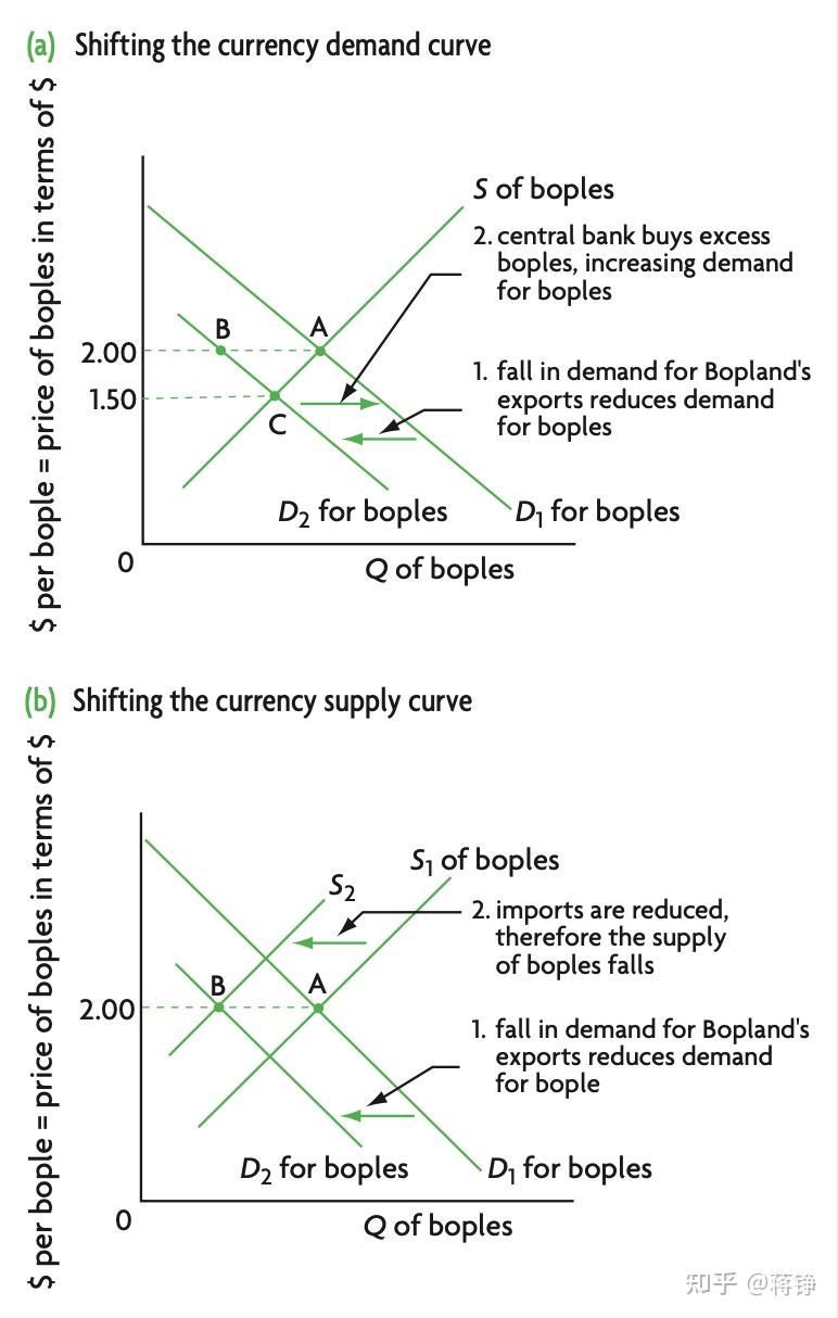 考后悔过】IB国际经济学（2）汇率- 知乎