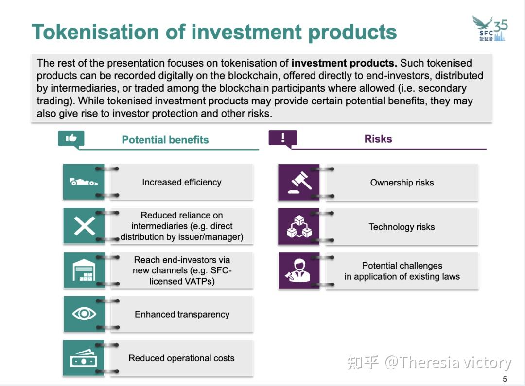 上市公司如何发行RWA？附港府250万补贴教程- 知乎