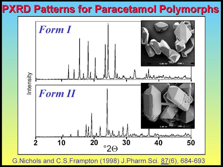 SC-XRD应用分享 | 粉末X射线衍射(PXRD)在药物晶型研究中的应用 - 知乎