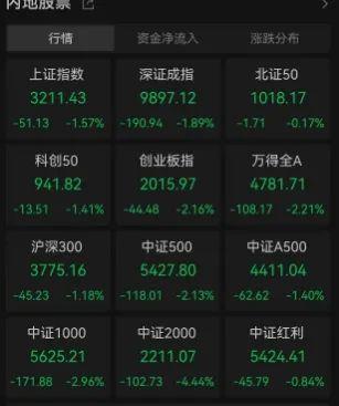 跌麻了!A股连续三日大跌,沪指险守3200点!创业板创去年9月30日以来新低,四大原因致使A股回调,此轮调整何时结束? - 知乎
