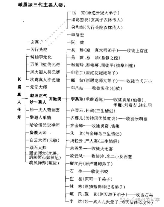 如何评价还珠楼主的蜀山剑侠传