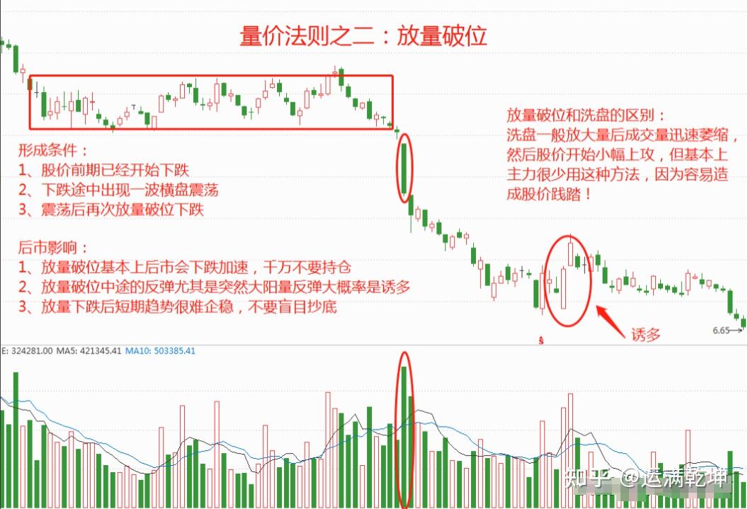 炒股每天挣一百容易吗(炒股每天赚1个点难不难)