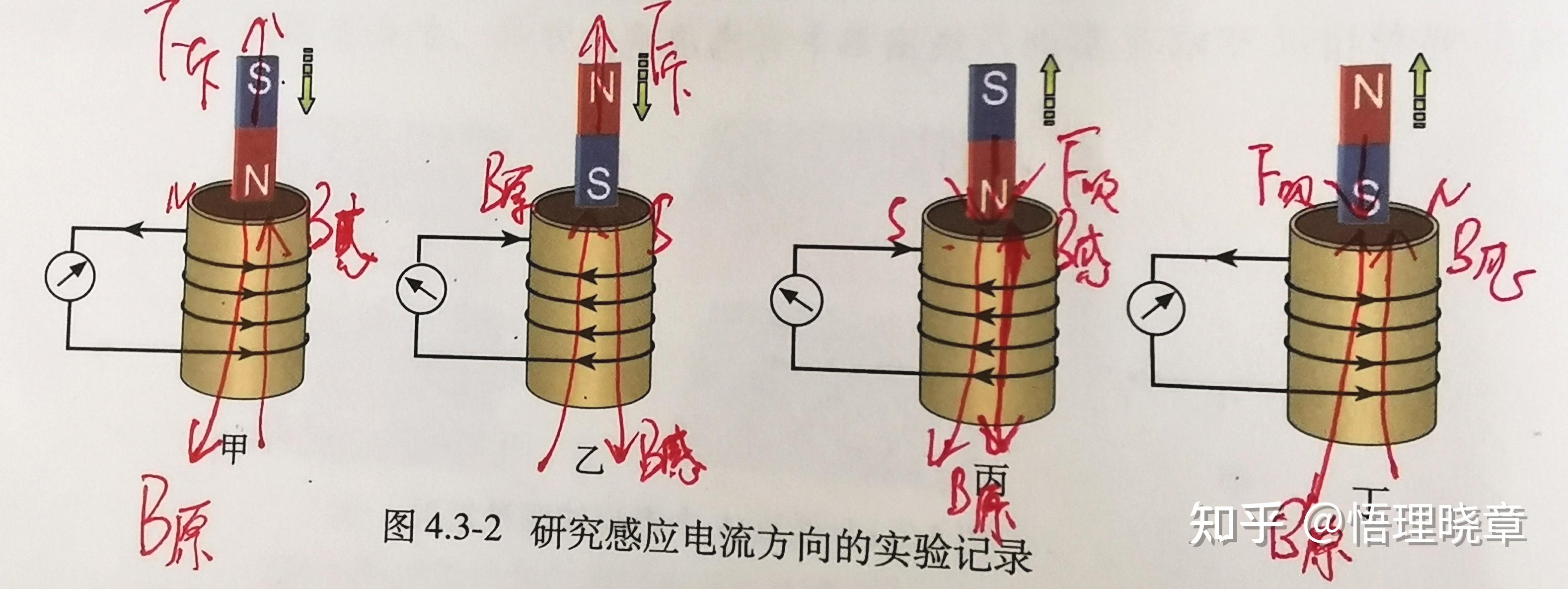 什么是来拒去留，增缩减扩？ - 知乎