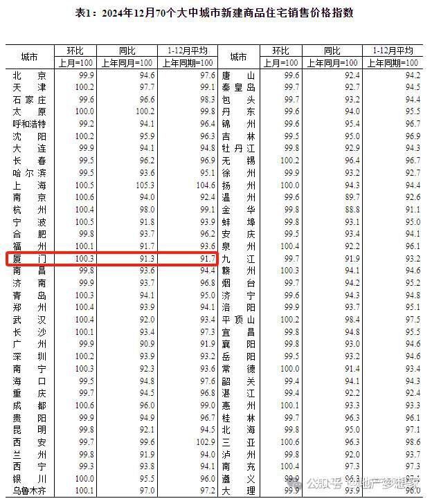厦门房价，要变了 - 知乎