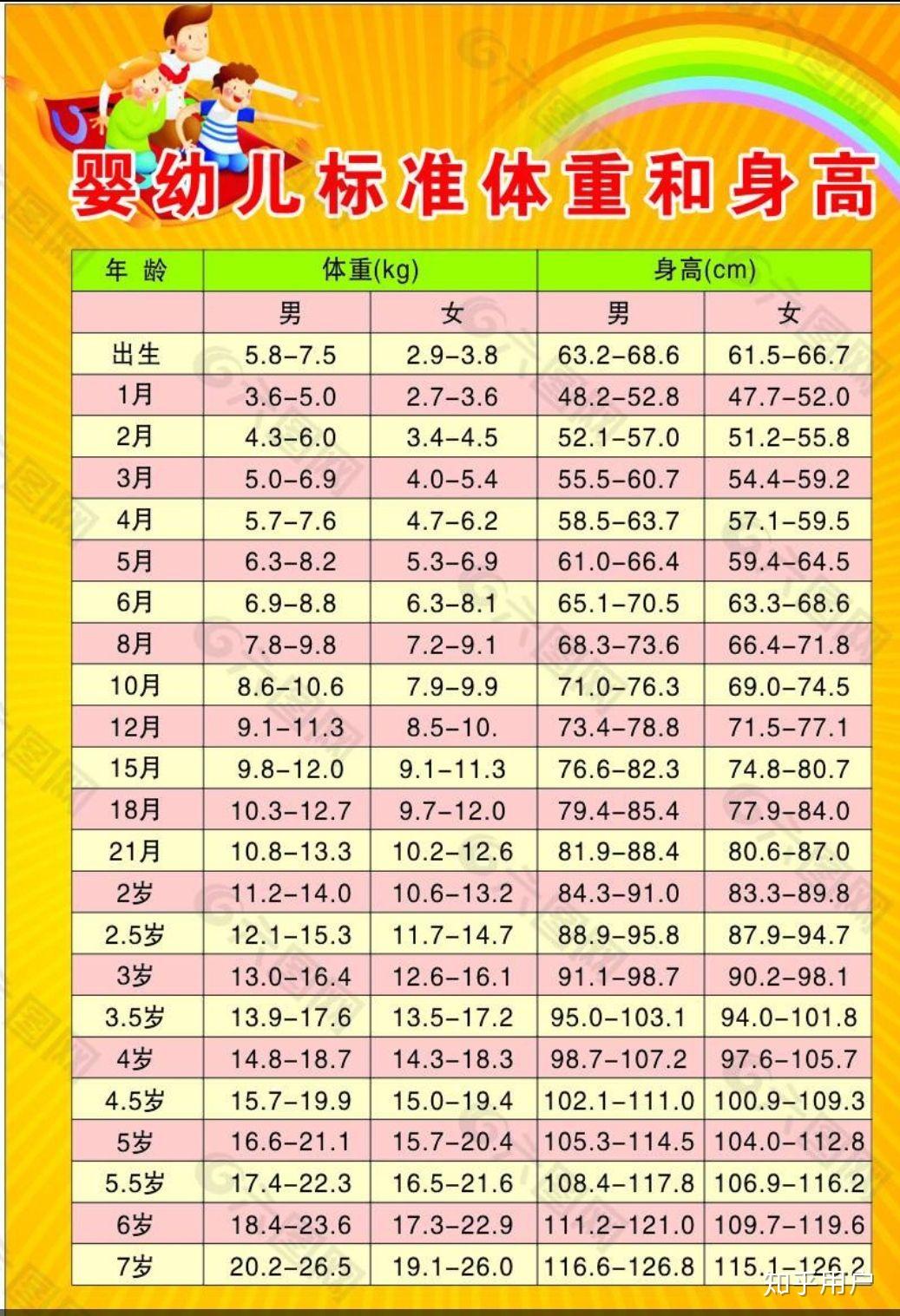 1岁宝宝74cm,要不要补钙?补钙的话买哪个钙片?