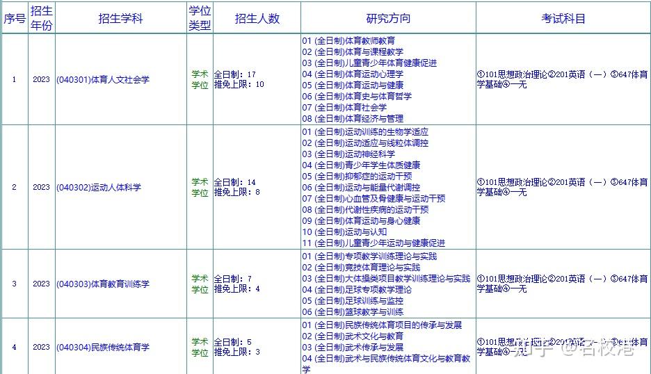 华东师范大学体育（647或346）考研信息分享 - 知乎