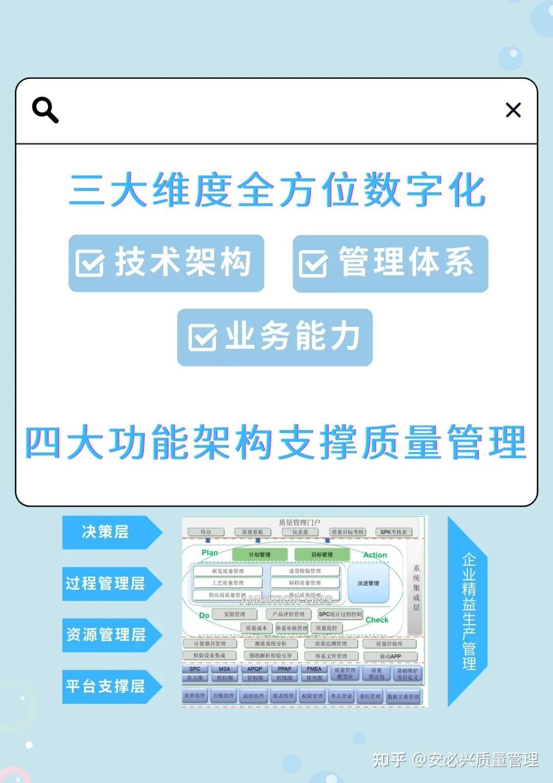 数字化转型中的质量管理革命:QMS质量管理系统如何重塑智造新生态? - 知乎
