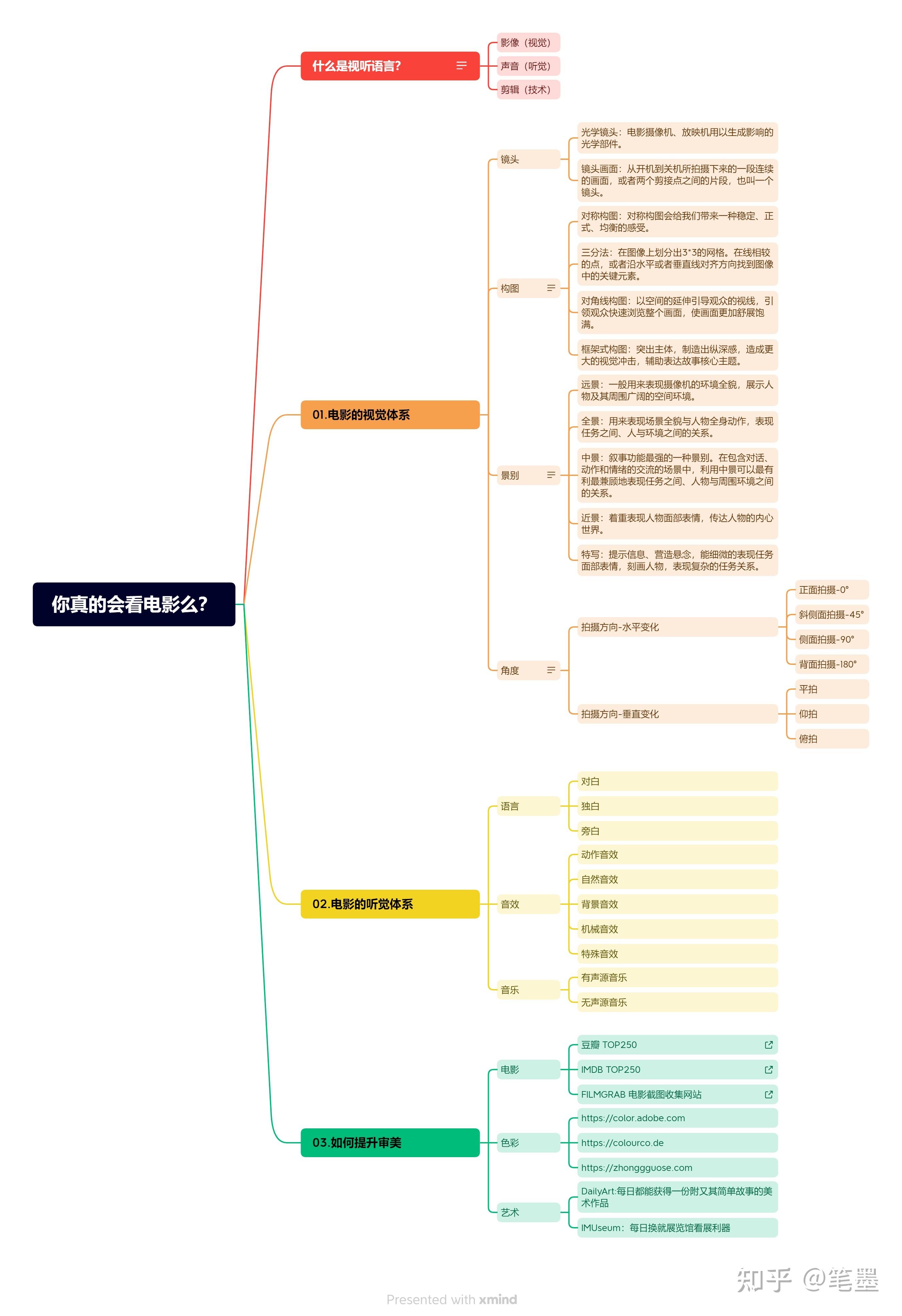 pr卡点原理空间魔法-ae空间魔法海报合成 - psvlog