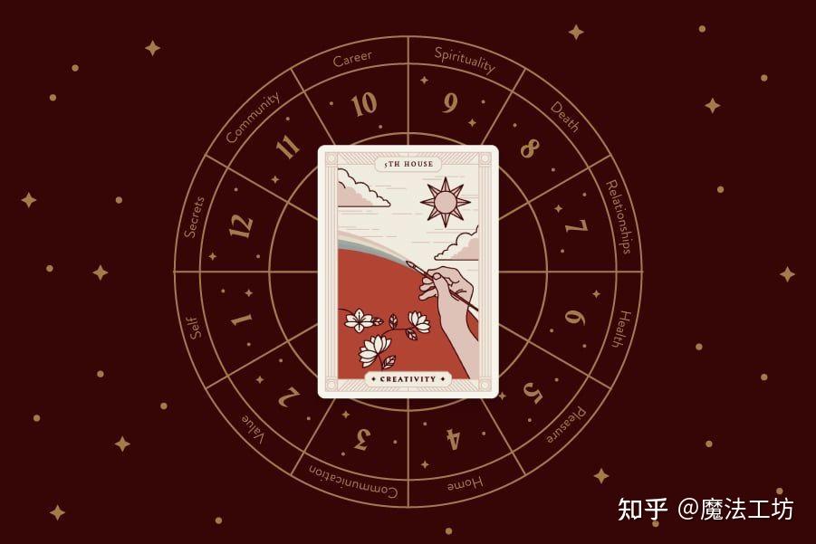 第五宫：快乐之宫 – 占星的十二宫 - 知乎