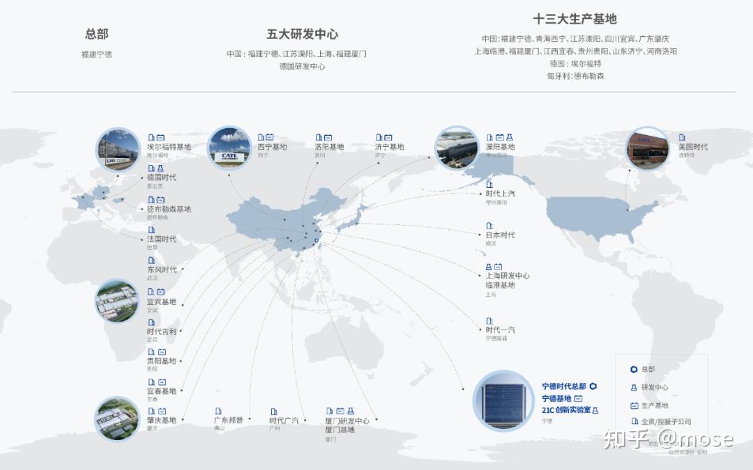 寧德時代為什麼會是新能源的龍頭