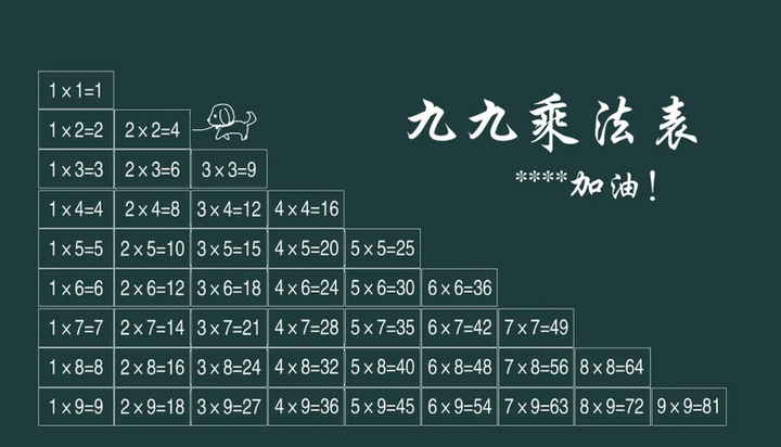 【美诺项目分享】99乘法表 | 拓展团建趣味办公室聚会破冰热身小游戏 - 知乎