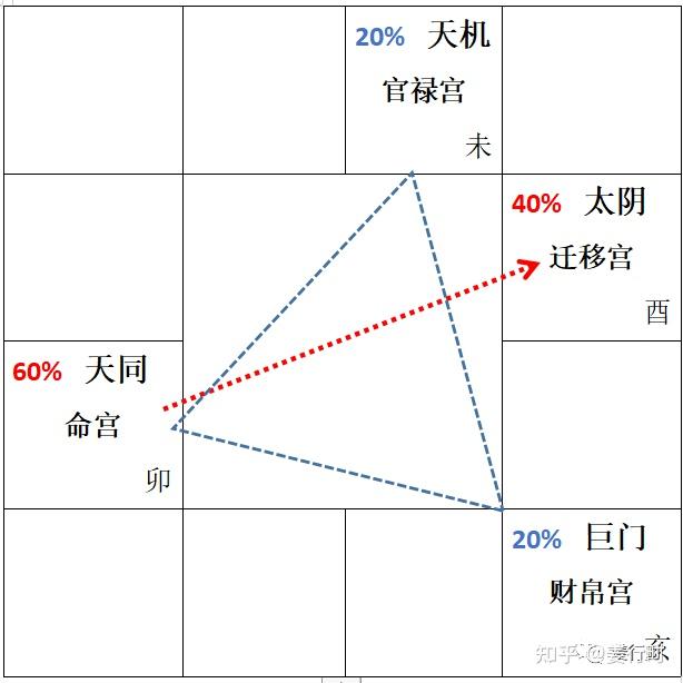 紫微斗数解盘难点：如何理解空宫- 知乎