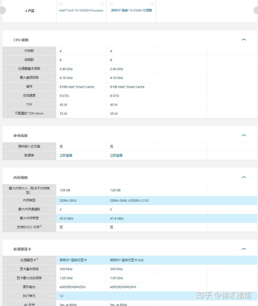 联想拯救者r7000r54600h和y7000i510200h选哪个