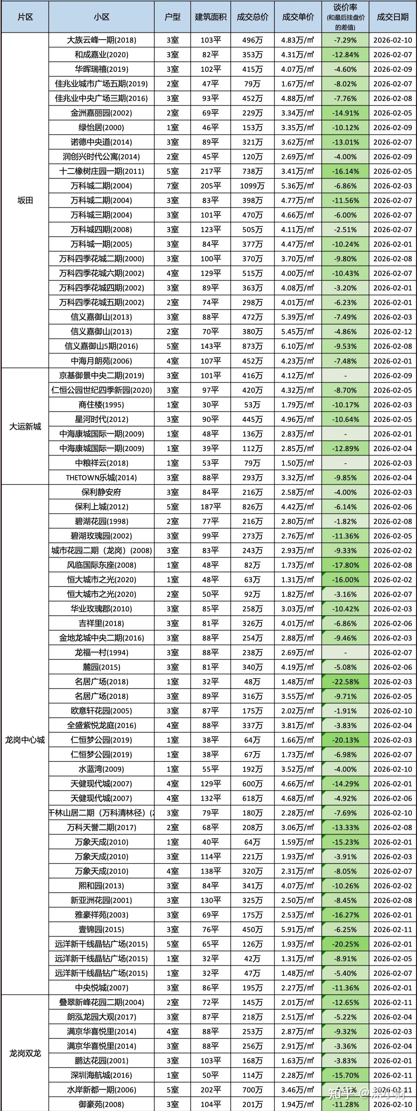 现在深圳买房,你建议买哪里? - 知乎
