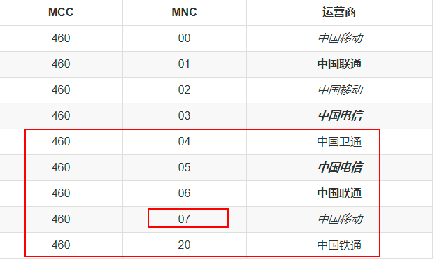 Настройки yota mcc mnc