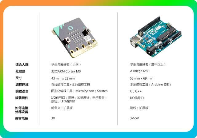 什么是micro:bit?它为什么被称为人工智能教学神器? - 知乎