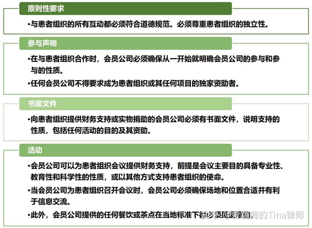 一文了解《RDPAC行业行为准则(2022年修订版)》修订亮点 - 知乎