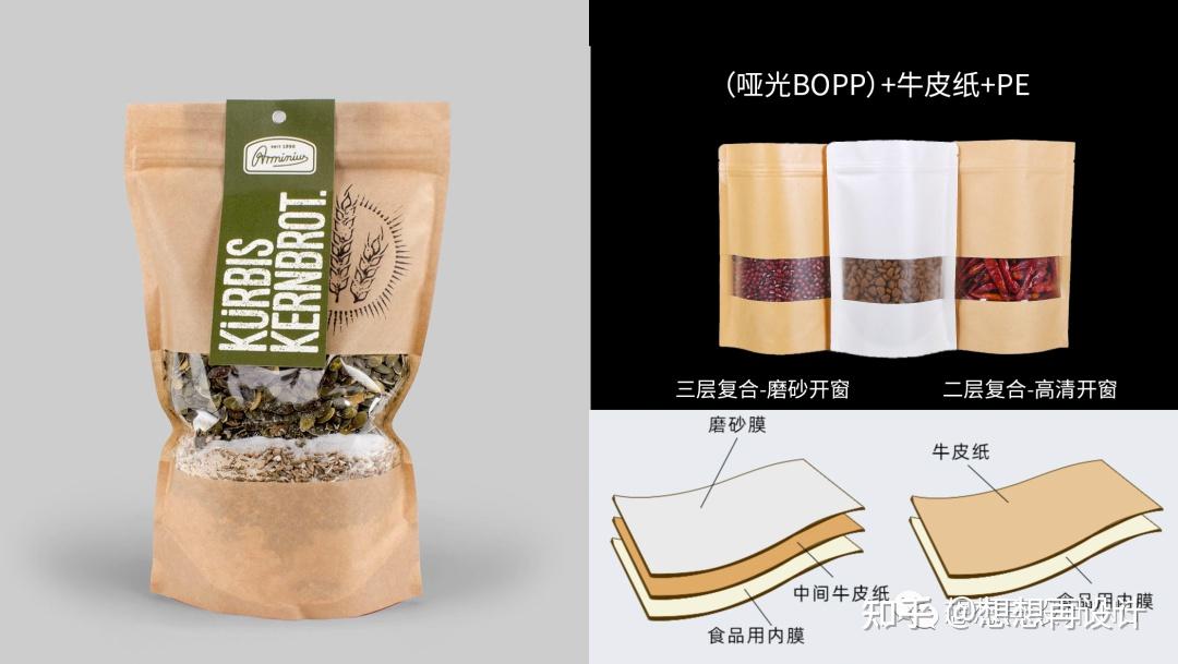 分享 包装设计:第七期_塑料袋、铝箔袋、复合袋分类、材质、工艺。 - 知乎