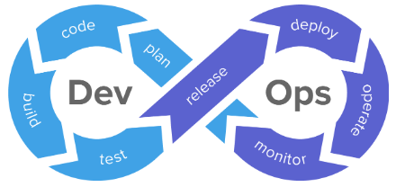 Devops 安全 “安全需要每个工程师的参与”-DevSecOps理念及思考 - 知乎