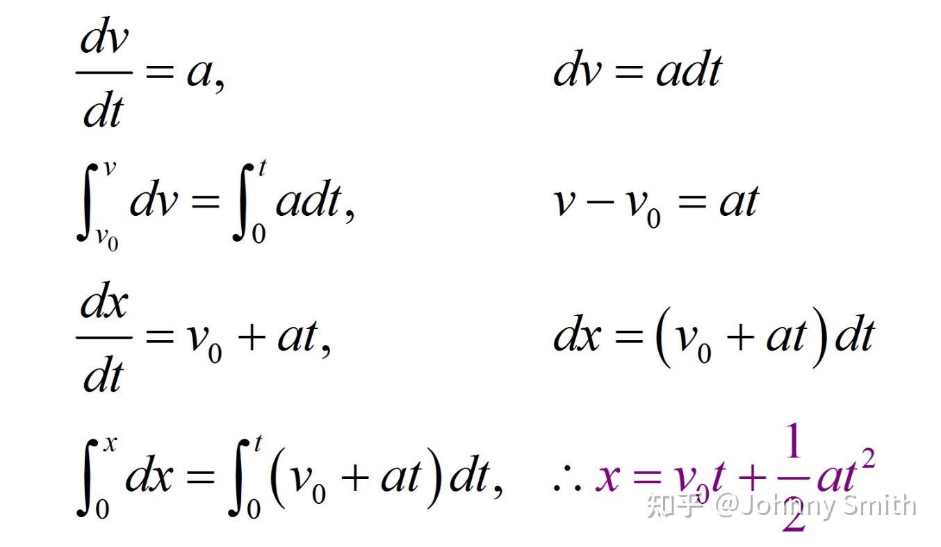 x=v0t+1/2at2是怎么推出来的？ 知乎