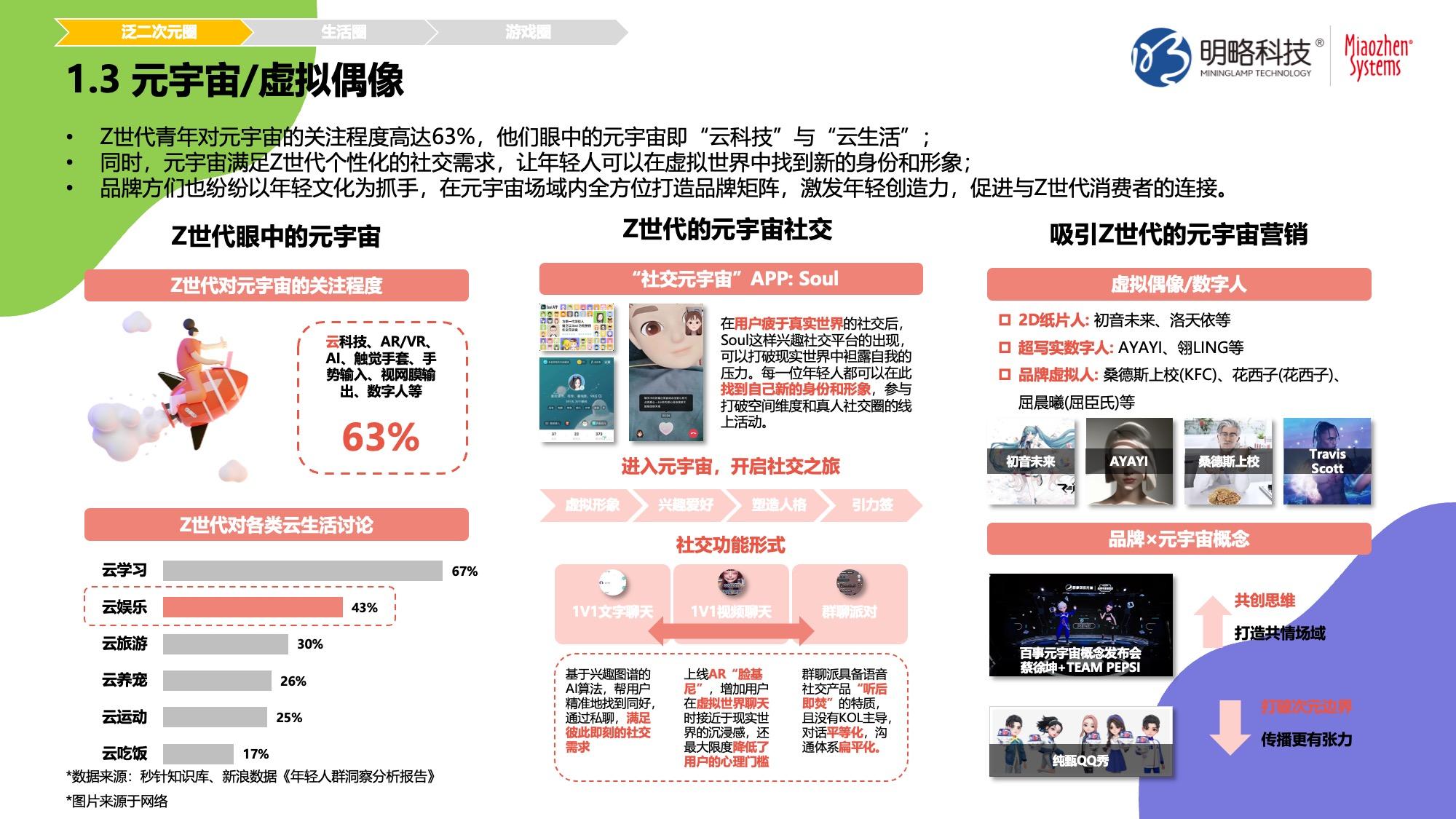 《Z时代人群洞察白皮书》发布 | Z世代： 体验为王，兴趣至上！ - 知乎