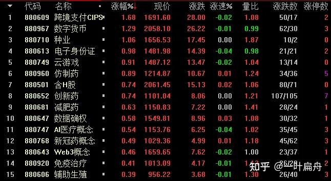 7.4收评：A股又是普跌，下周还会如此吗？ - 知乎