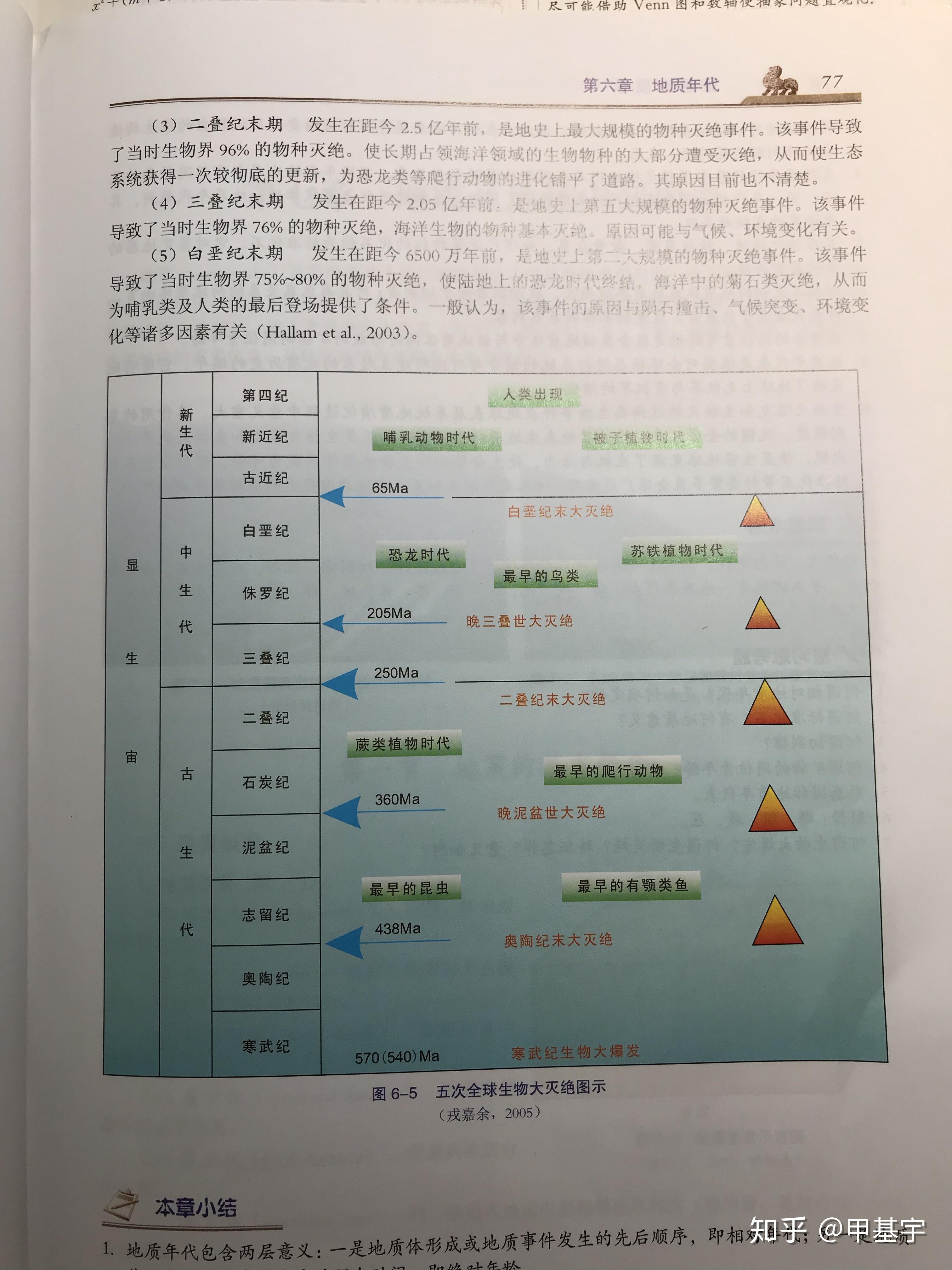 地球年代纪元表图片