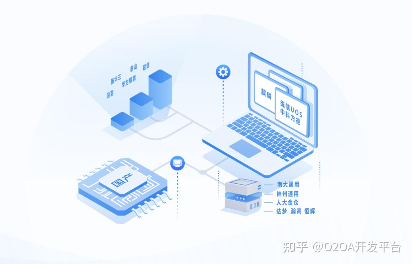 O2OA （翱途）国产化环境支持：让“信创”真正落到可用、可控、可持 - 知乎