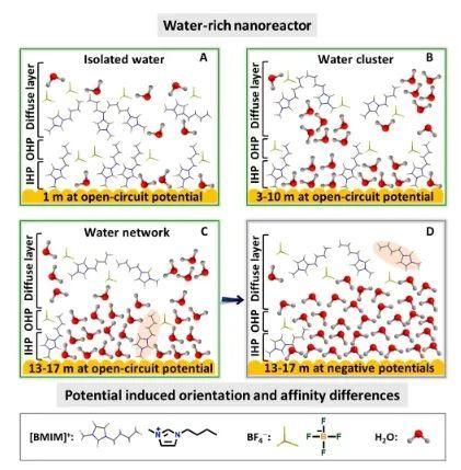 JACS：揭示扩展的不对称四配位水网络在HER反应中的主导作用 - 知乎