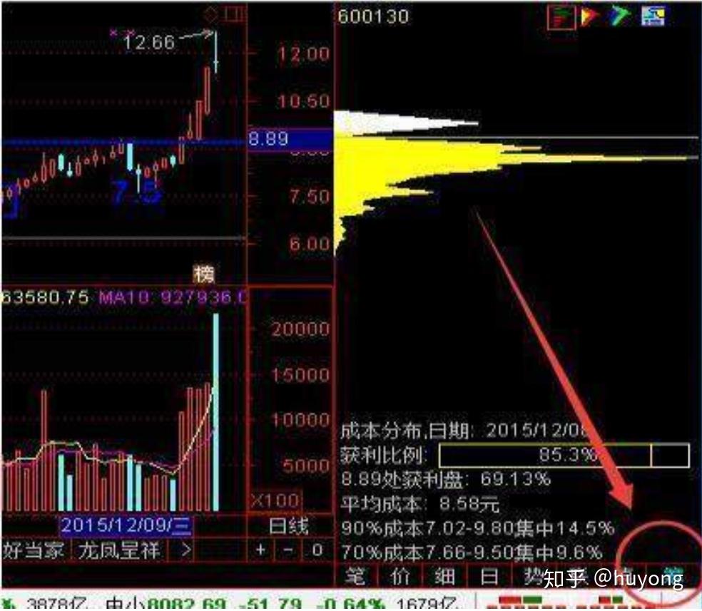 股票基础知识~筹码- 知乎