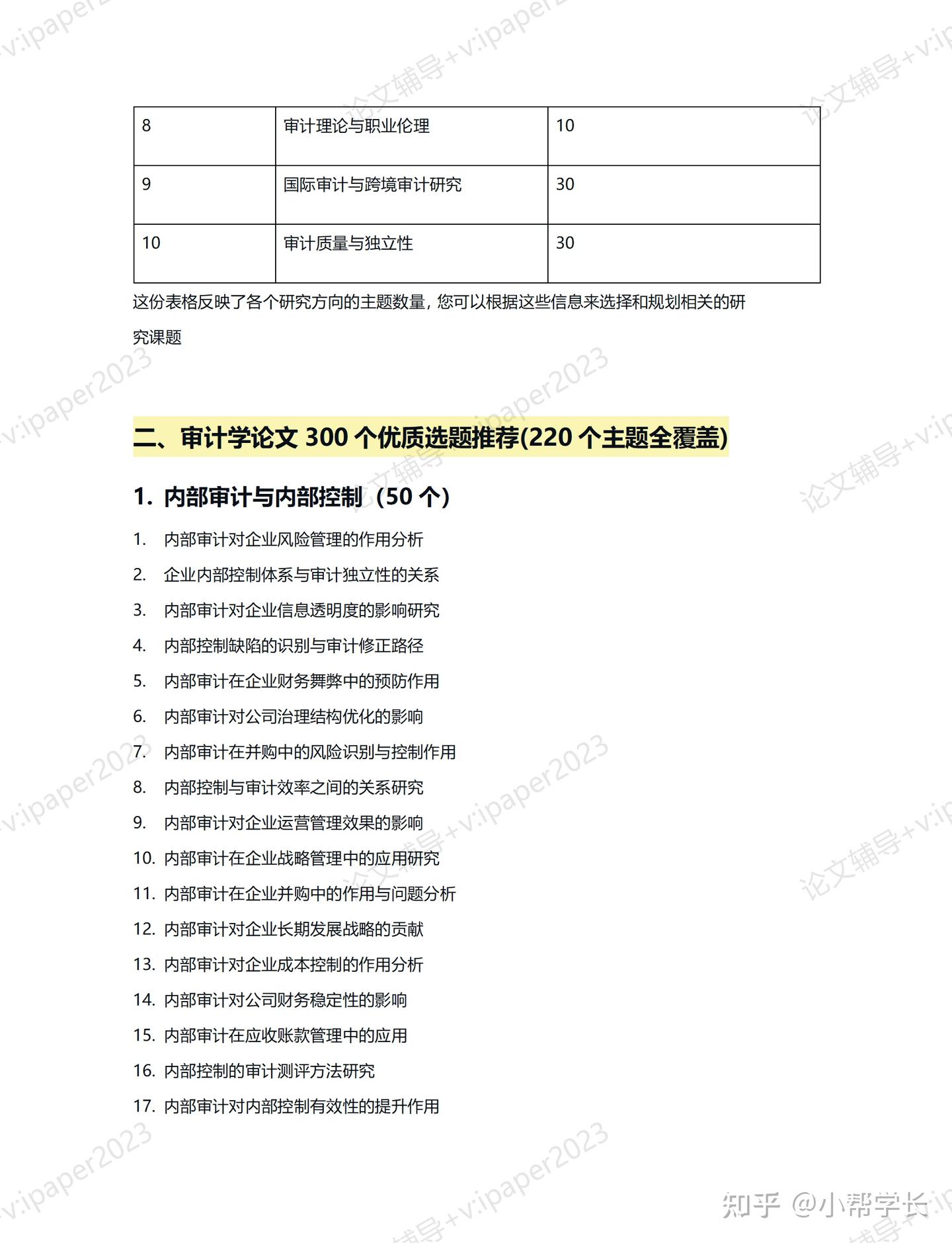 一篇就够|审计学论文选题推荐(300个优质选题全覆盖220个方向) - 知乎