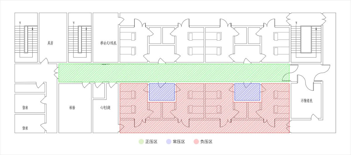 负压病房会让人呼吸不过来么? - 知乎