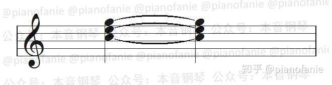 【乐理】什么是连线和同音连线？ - 知乎
