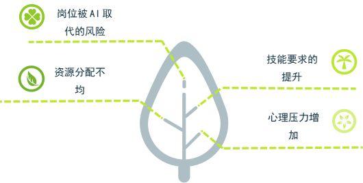 AI赋能职场:提升效率还是加剧竞争? - 知乎