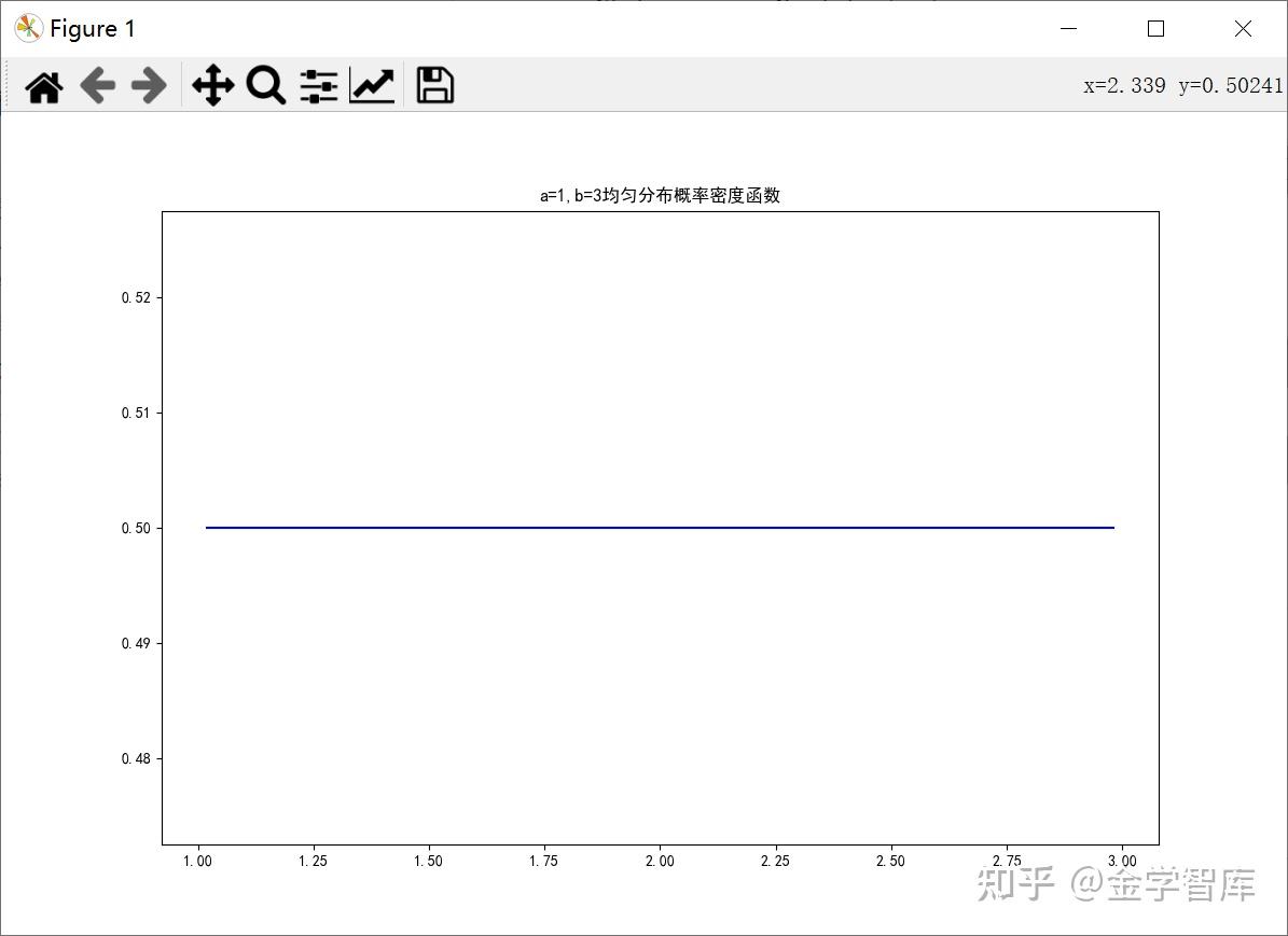 随机变量及常见分布- 知乎