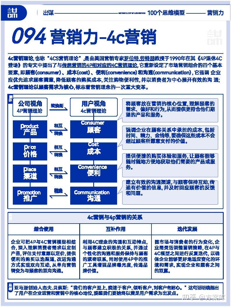 提高认知的100个顶级思维模型,附下载。 - 知乎