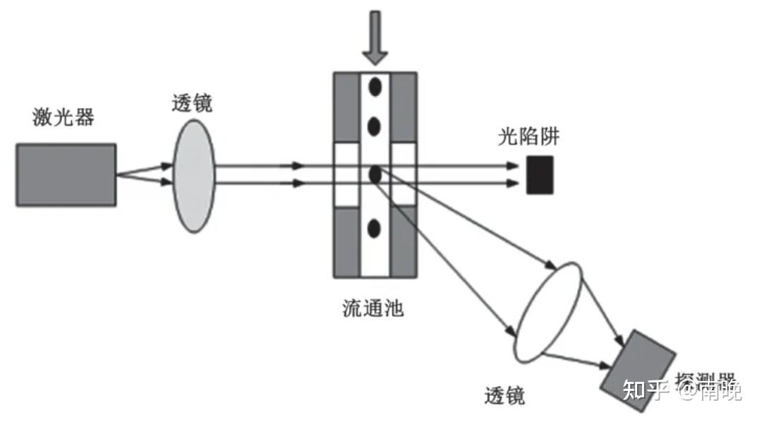 光流法(optical flow method)有什么应用？ - 知乎