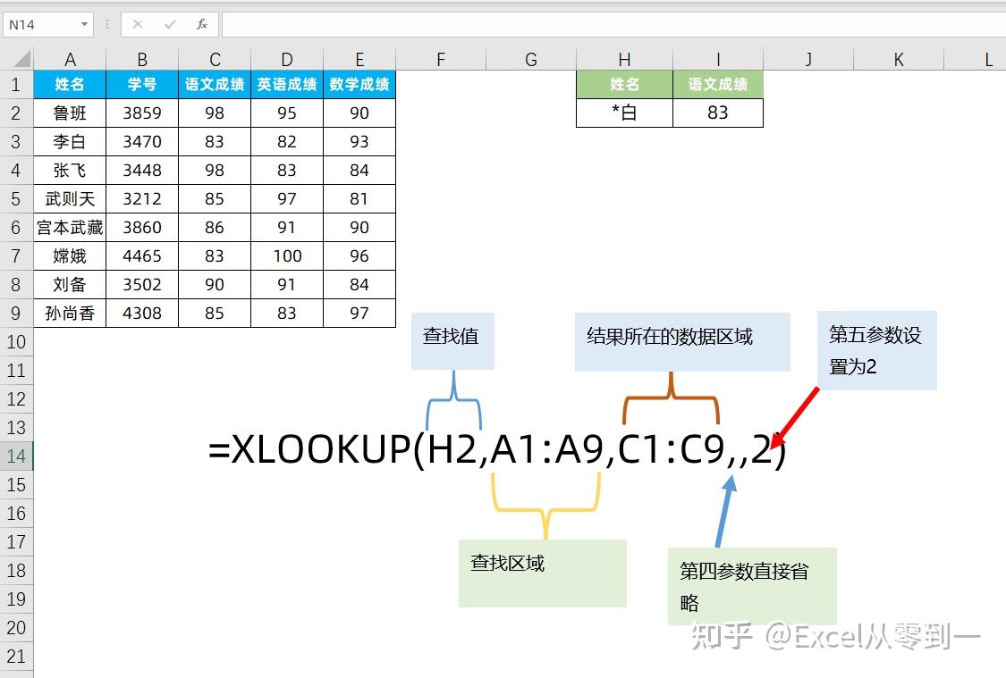XLOOKUP的推出对VLOOKUP意味着什么?两者有什么区别? - 知乎