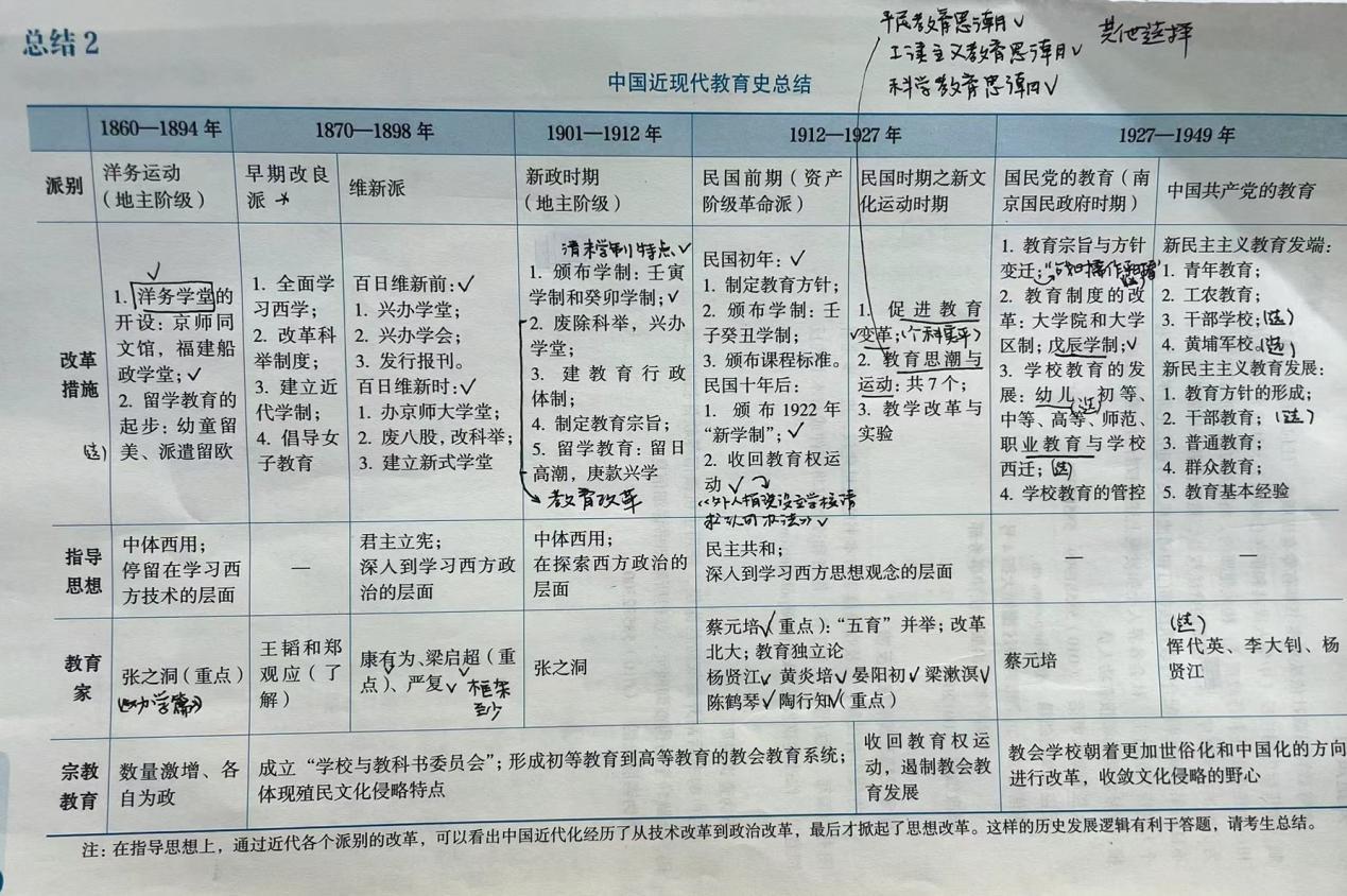 想问下教育学硕士333教育综合的内容和教资科一科二有重合的内容么？