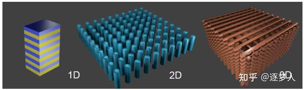 光子晶体简介和相关应用 - 知乎