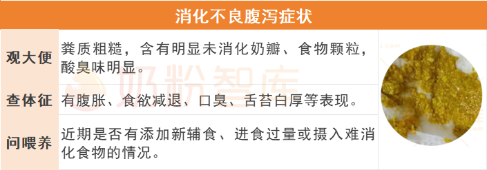 冬季宝宝拉稀水便、粘液便…可能不是受凉，而是这些元凶惹的祸！ - 知乎