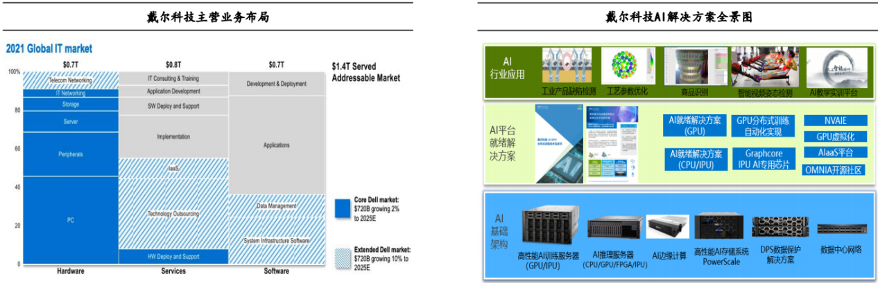 AI算力行业深度:供需格局、产业发展前瞻、产业链及重点公司梳理【慧博出品】 - 知乎