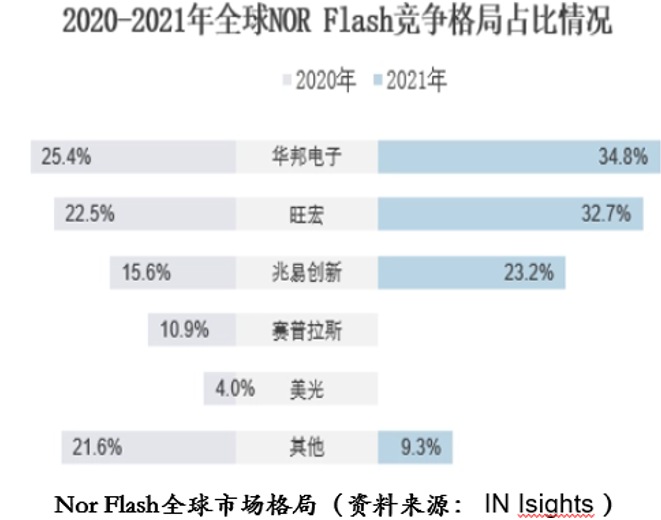 两种存储器NAND Flash和NOR Flash命名中的NAND和NOR代表什么? - 知乎