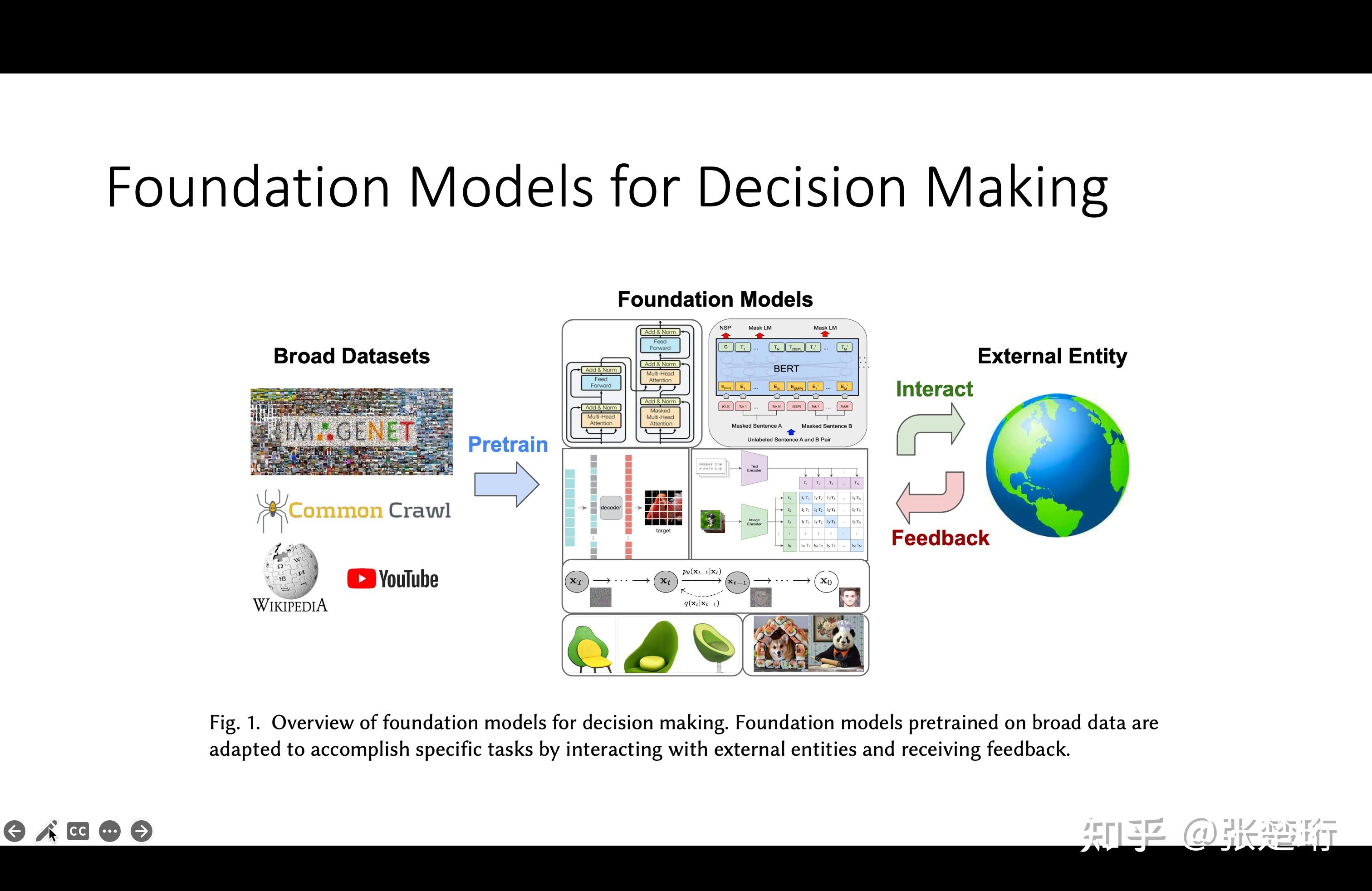 【强化学习 246】RL+Foundation Models - 知乎
