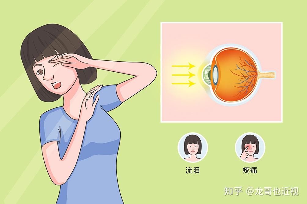 高度近视在室外就睁不开眼,在室内眼睛就舒服,眼睛畏光怎么恢复?