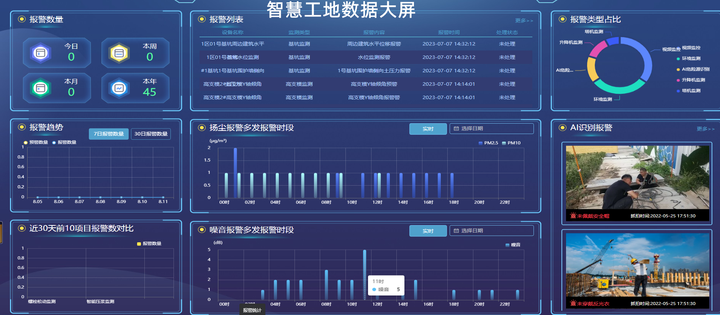 java云智慧工地管理平台系统源码 - 知乎