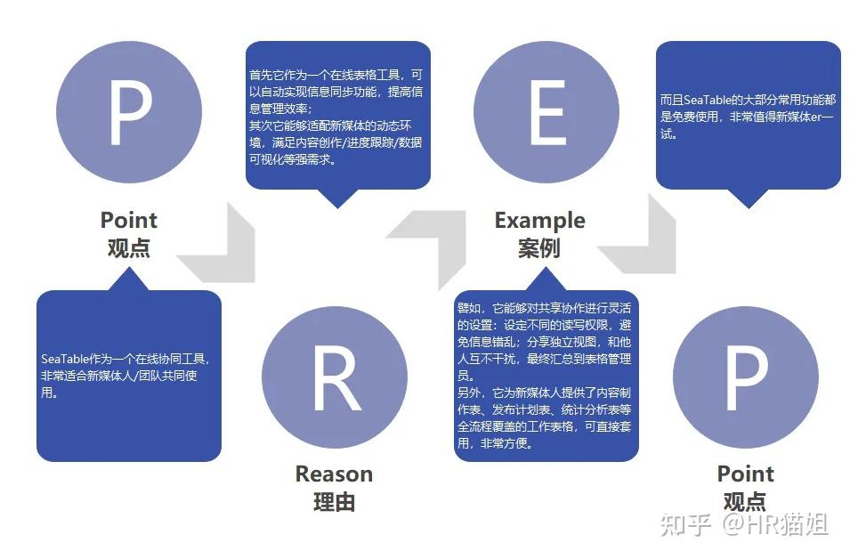 如何向领导汇报工作?有什么好的方法和技巧? - 知乎